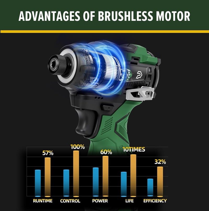 Prostormer 17V Cordless Impact Driver Set, 140Nm Brushless Screwdriver with 3 Variable Speed, 1/4” Hex Chuck, 18 Pcs Bits, 1.5Ah Batteries & Charger - Image 4